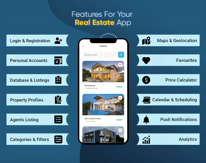 Comprehensive Real Estate App & Web Industry Services Offered by Rishfotech