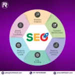 SEO Services & comapny in Kolkata