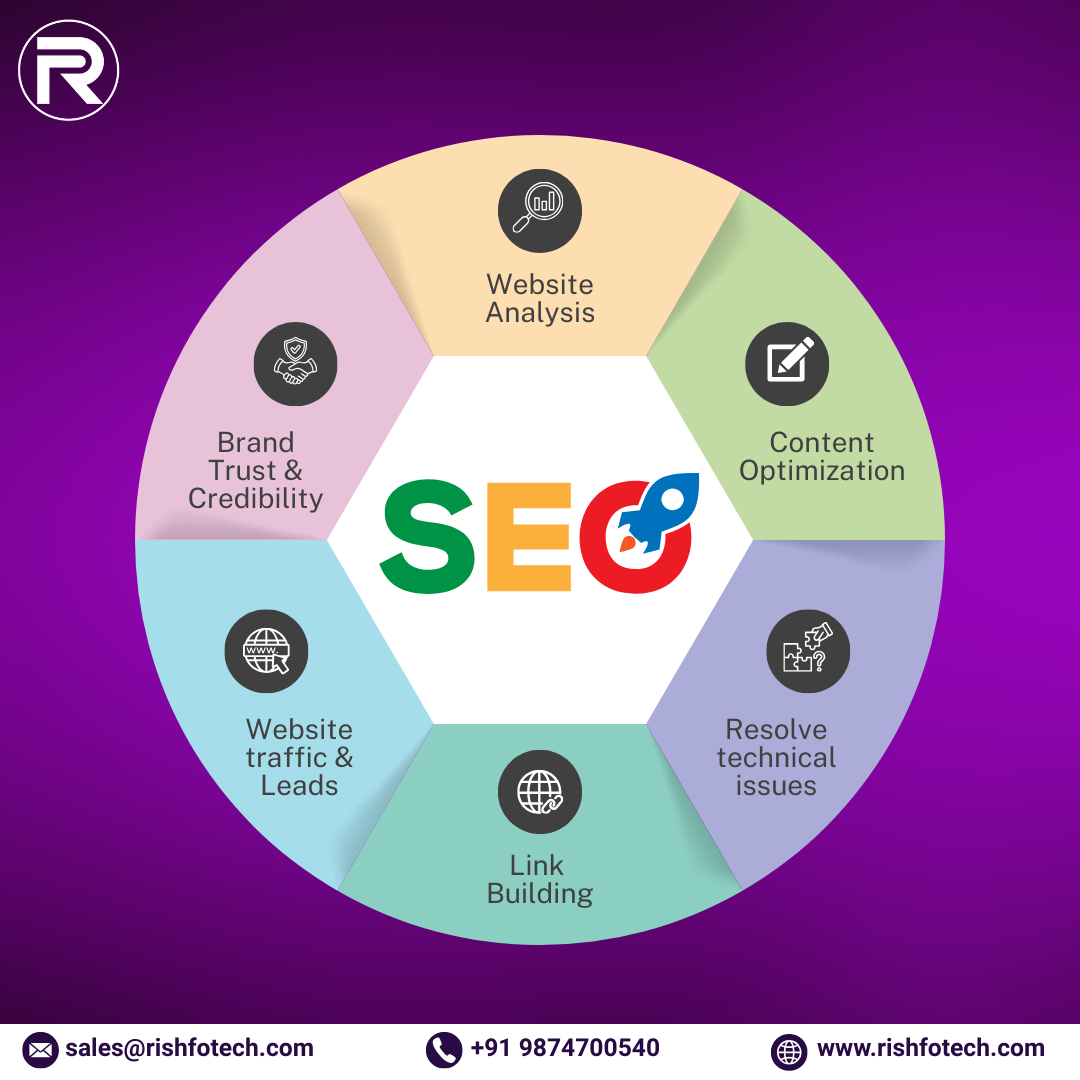 Why SEO Is a Long-Term Investment for Business Growth